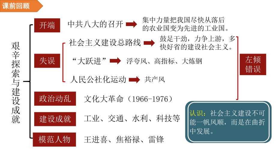 3.7 伟大的历史转折 ppt课件(同名11)-(同名部）统编版八年级下册《历史》.pptx_第1页