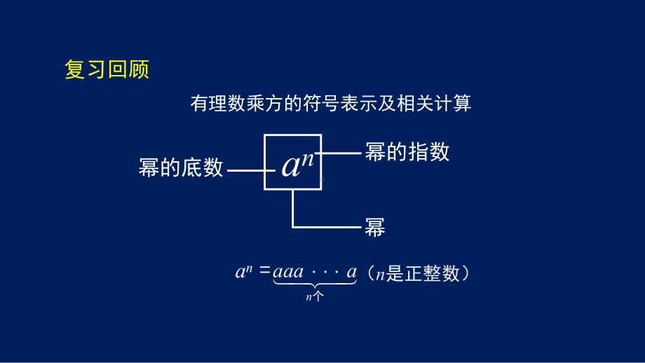 初一数学(北京版)有理数的乘方课件.pptx_第3页