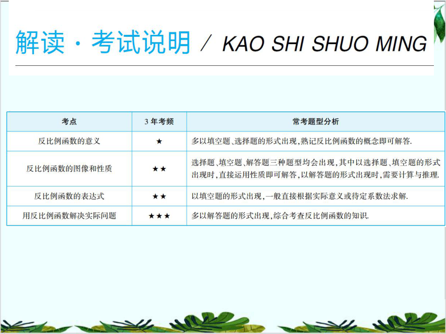 八年级数学下册教学用反比例函数解决问题苏科版课件-002.pptx_第2页