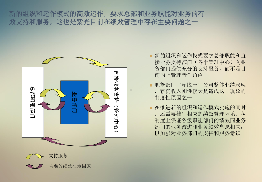 企业绩效管理全图课件.pptx_第2页