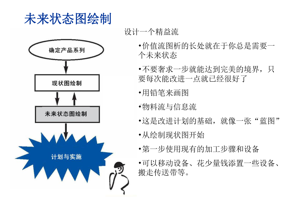 价值流图析(下)课件.ppt_第2页