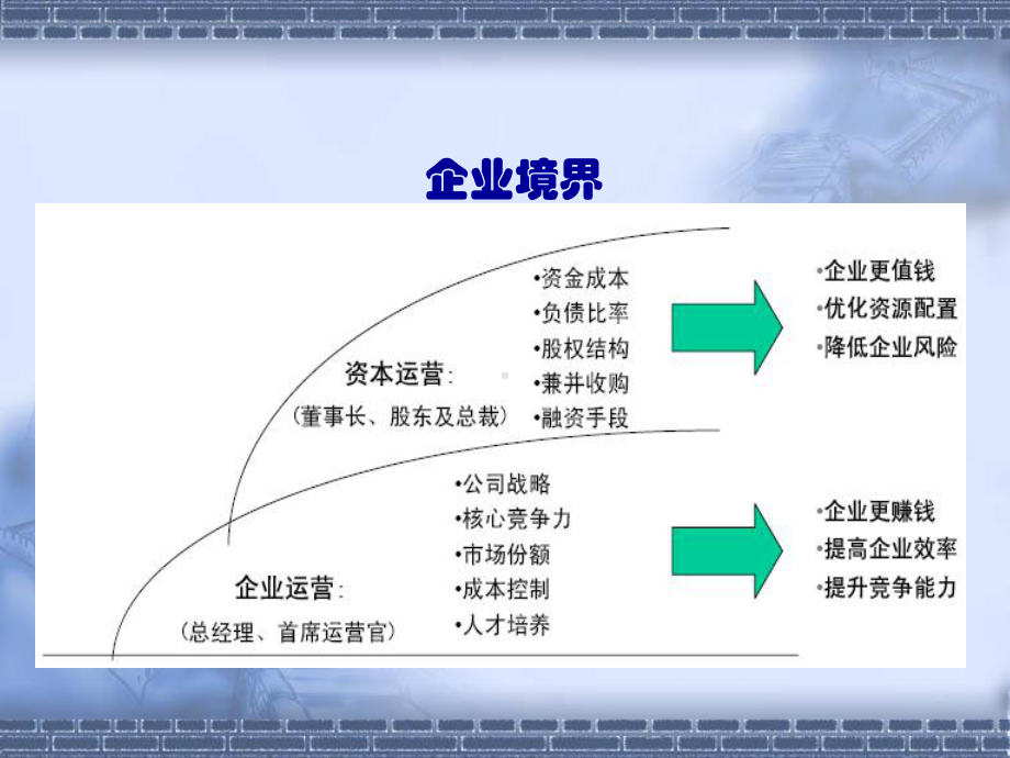 企业上市高速发展的必由之路课件.ppt_第2页