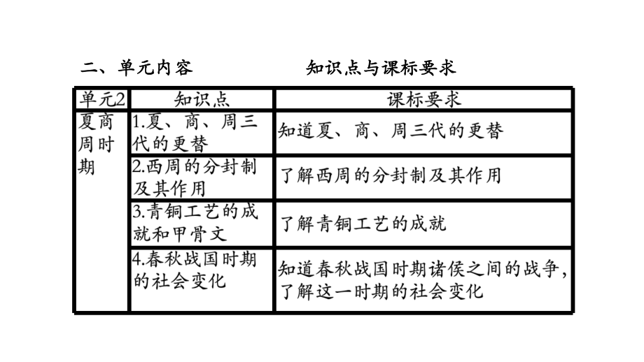 初一历史(统编版)夏商周时期：-早期国家与社会变革课件.pptx_第3页