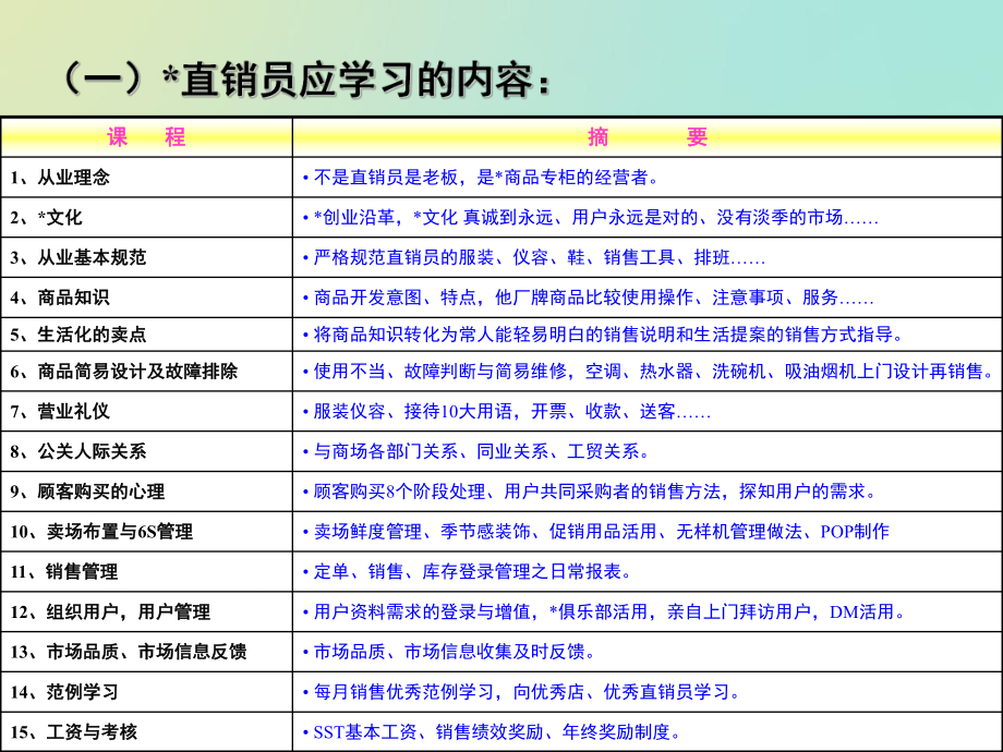 商场人员营业礼仪规范课件.pptx_第2页