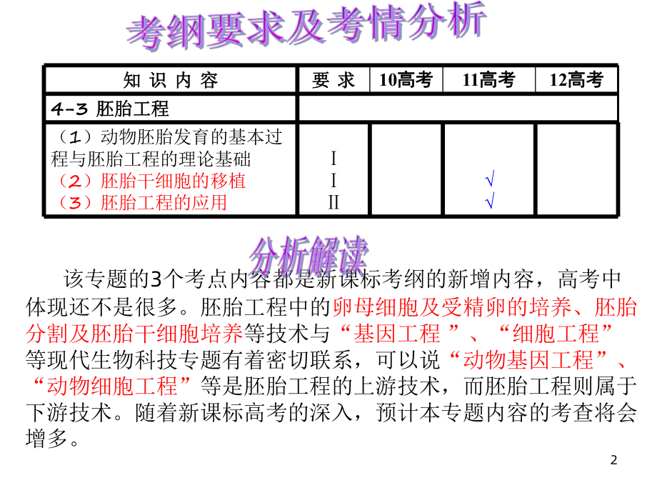 体内受精和早期胚胎发育》复习课件.ppt_第2页