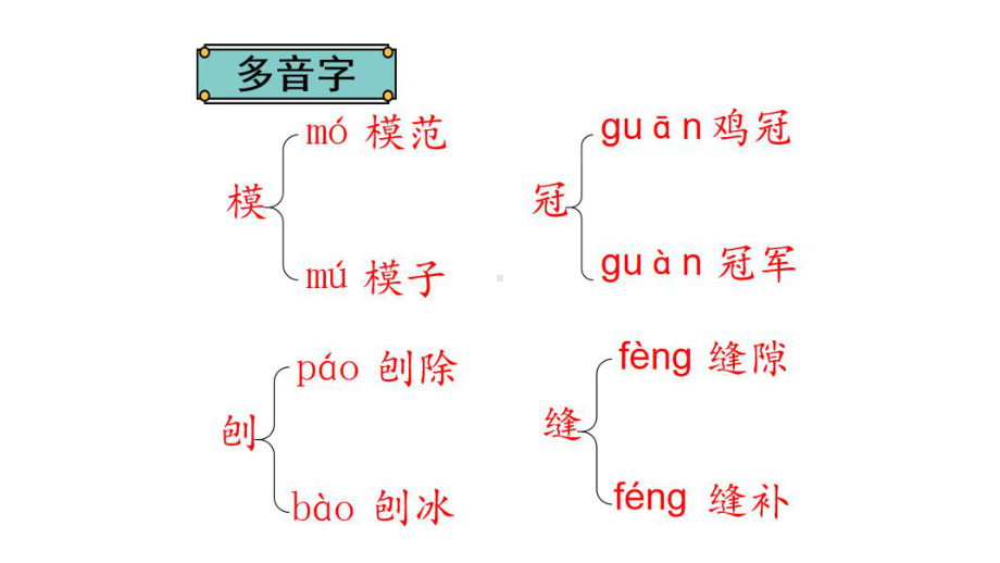 六年级下册语文课件第课骑鹅旅行记人教部编版.pptx_第2页