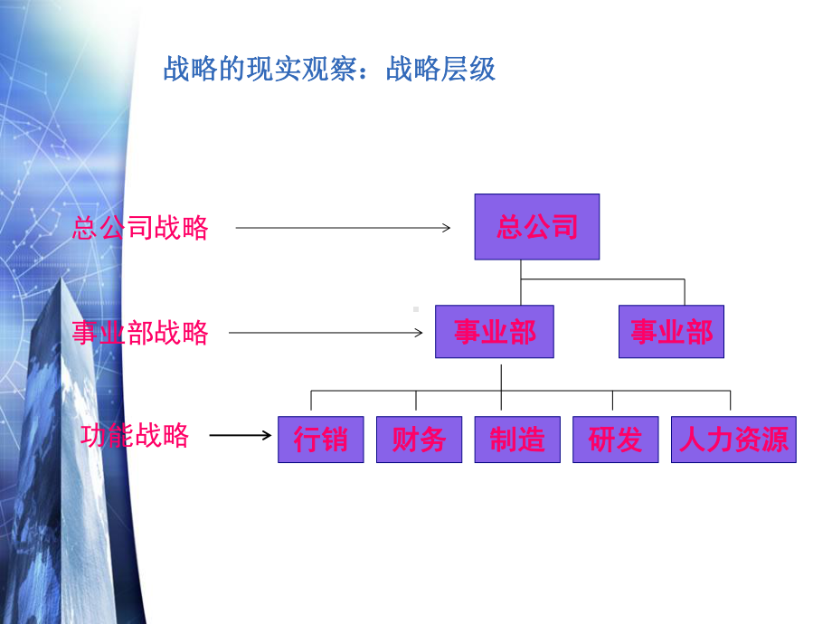 企业的战略思维与突围课件.ppt_第3页