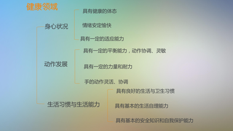 儿童学习与发展指南健康领域课件.pptx_第3页