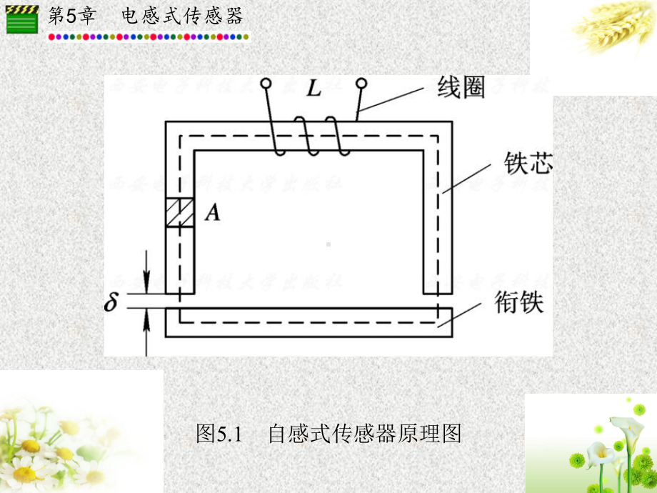 传感器原理及应用章-课件5.ppt_第3页