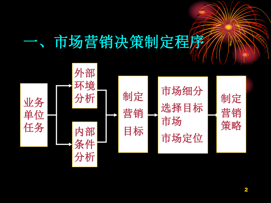 区域市场分析与营销决策程序课件.pptx_第3页