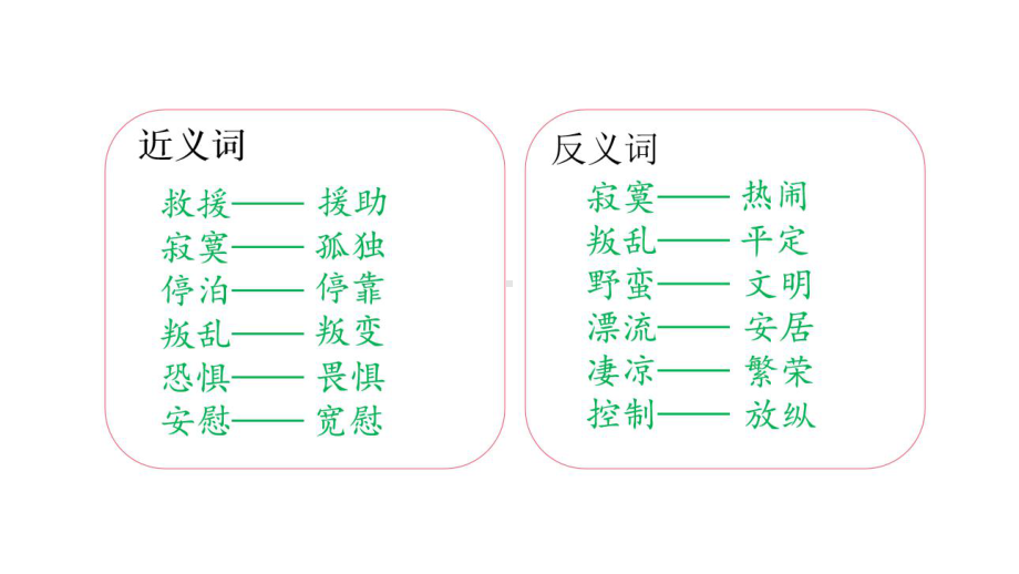 六年级下册语文课件鲁滨逊漂流记人教部编版[1].pptx_第3页