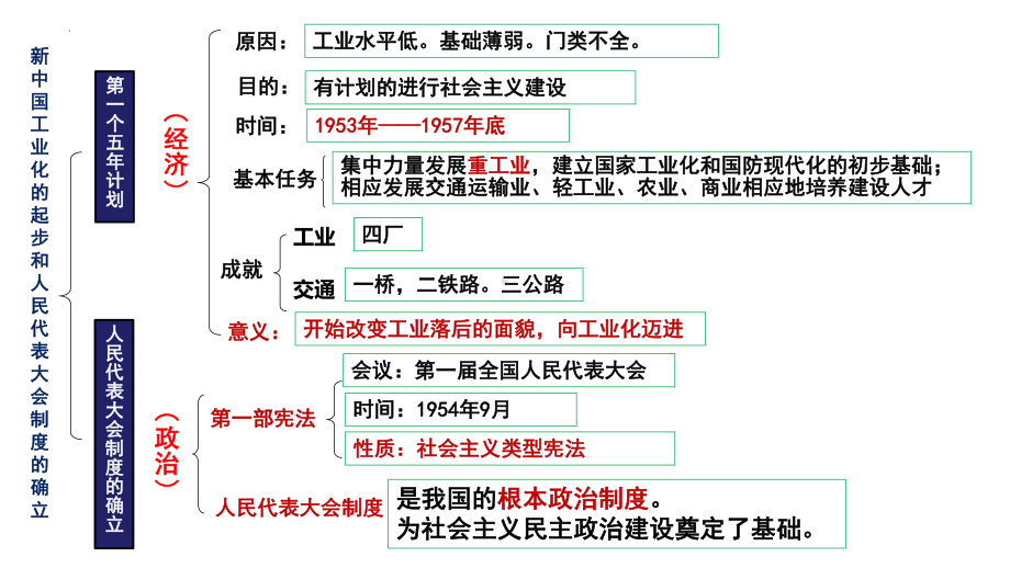 2.5 三大改造ppt课件 (同名2)-(同名部）统编版八年级下册《历史》.pptx_第1页