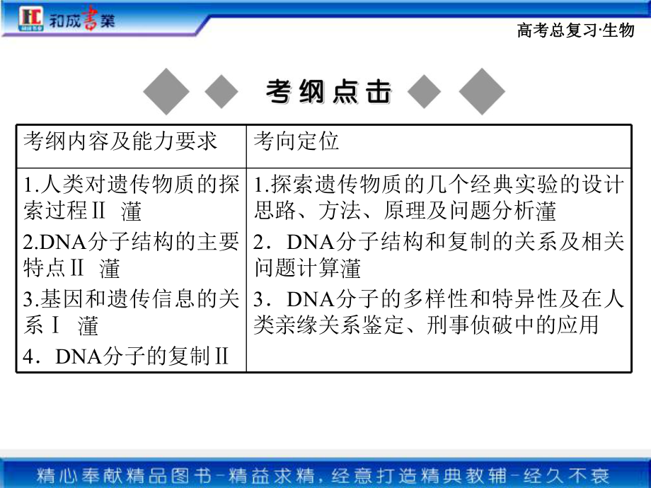 必修二生物总复习第3章第1节课件.ppt_第2页