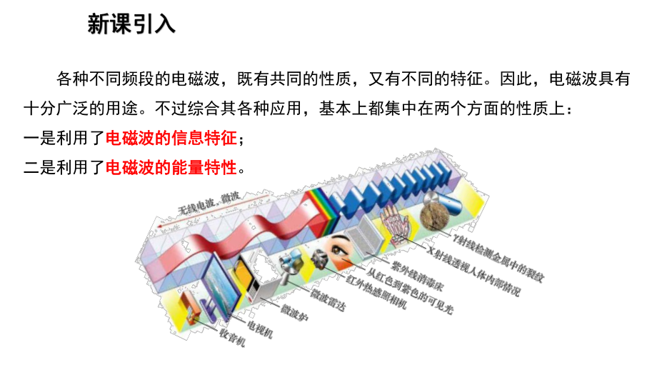 教科版九年级物理下册第10章-2电磁波的应用课件.ppt_第3页