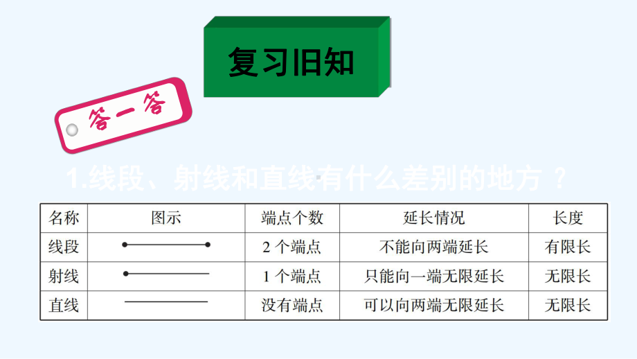 山东省青岛市某小学四年级数学上册八垂线与平行线整理与练习1课件苏教版.ppt_第2页