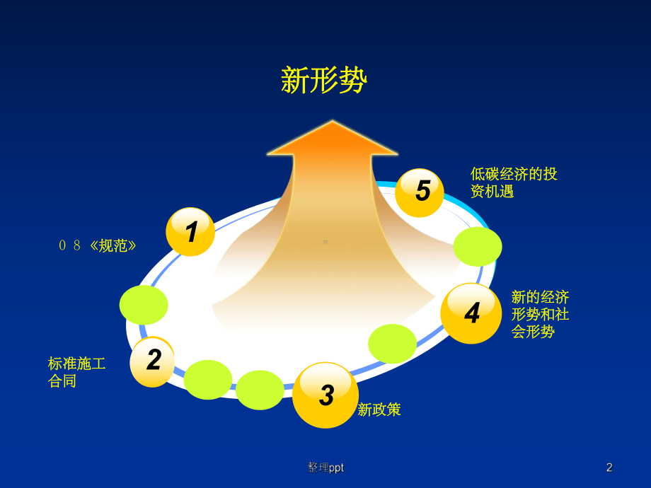 建设工程公开招标投标实务知识课件.ppt_第2页