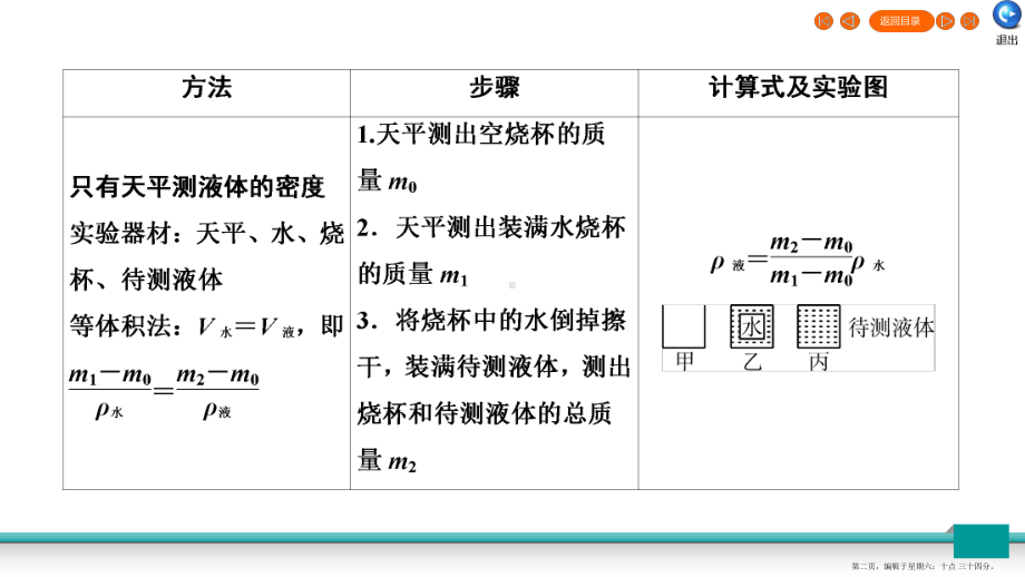 广东省2022年中考物理二轮复习专题2实验题实验扩散1测密度课件202222302582.ppt_第2页