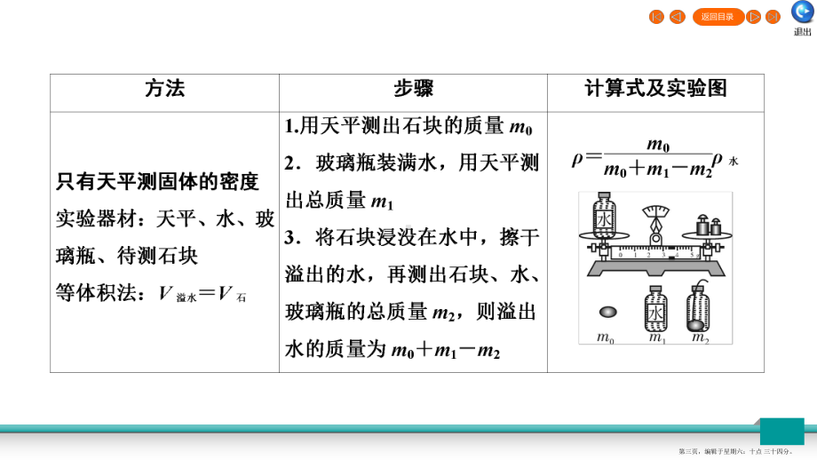 广东省2022年中考物理二轮复习专题2实验题实验扩散1测密度课件202222302582.ppt_第3页