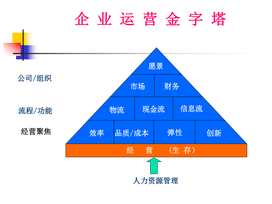 战略人力资源课件.ppt_第3页