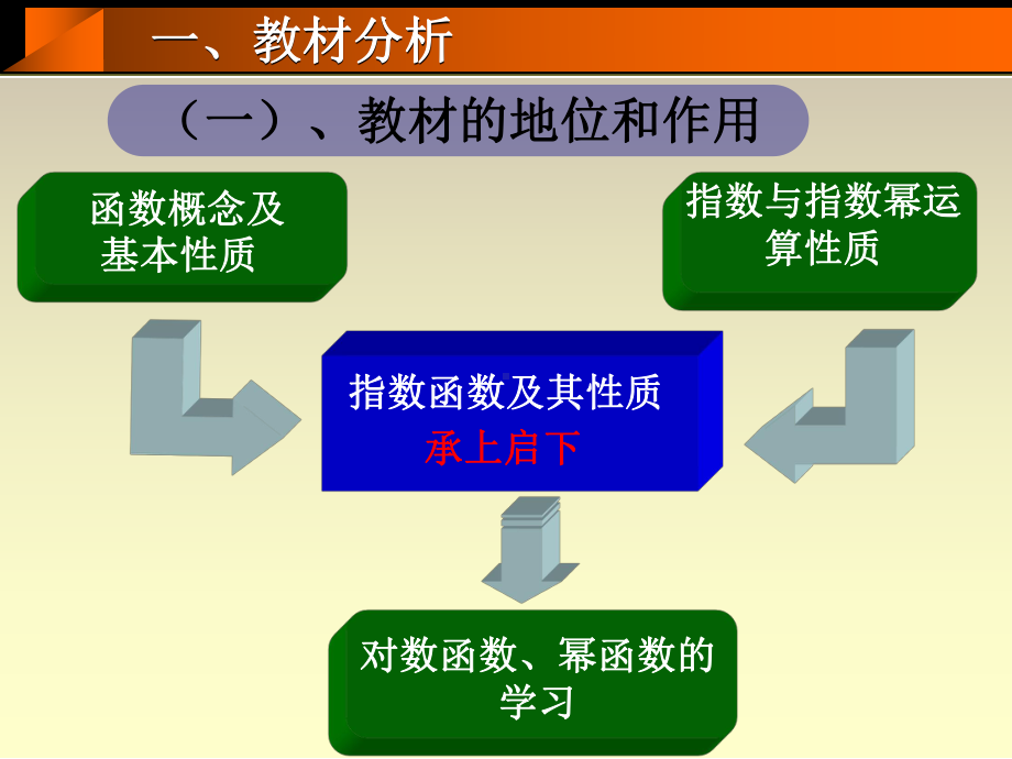 指数函数及其性质第一课时课件.ppt_第3页