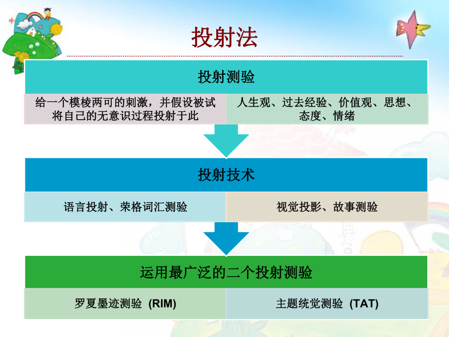 墨迹测验法的临床应用课件.ppt_第3页