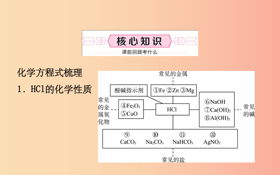 山东省东营市201x年中考化学复习-第十单元-酸和碱课件.ppt_第2页