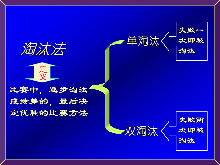 基层体育活动组织编排第三课课件.ppt_第2页