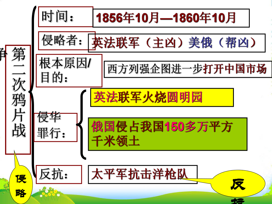 山东省临沭县八年级历史《第3课收复》课件-新人教版.ppt_第2页