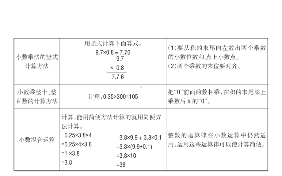 小学北师大版四年级下册数学单元整合提升-3课件.ppt_第3页