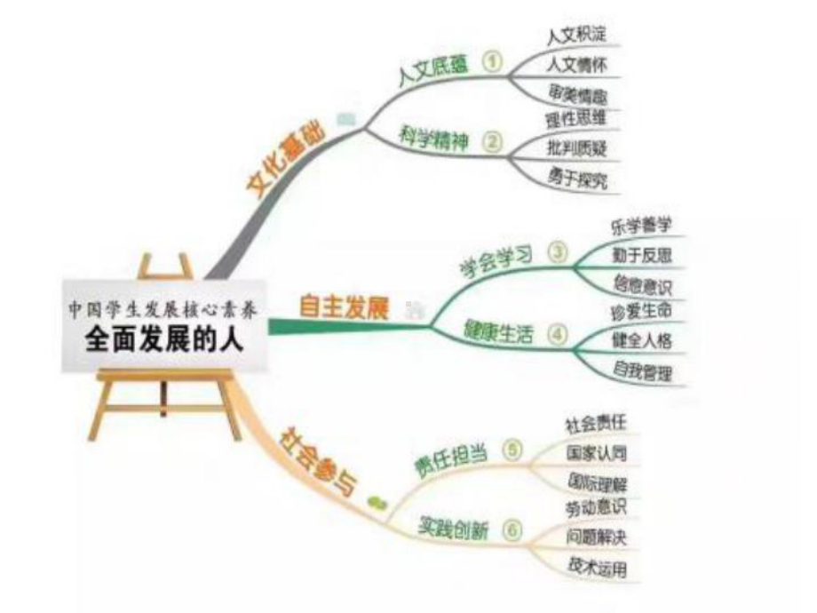 基于学科核心素养的高中历史教学(2019年高三历史备考讲座)课件.pptx_第2页