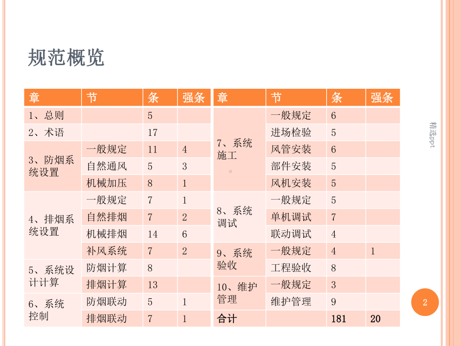 建筑防烟排烟系统技术规范解读课件.ppt_第2页