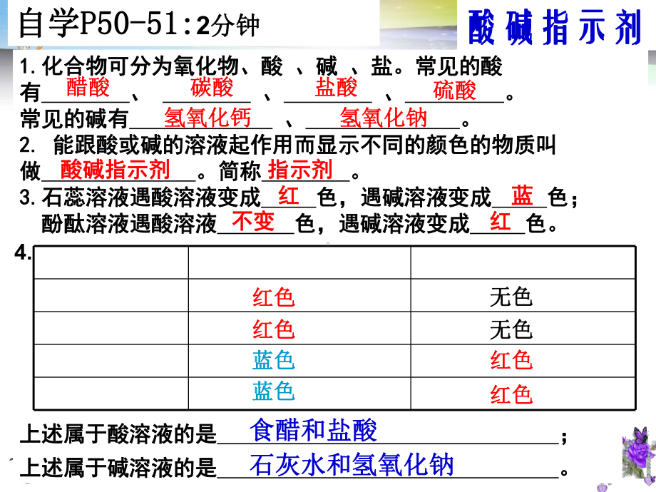 常见的酸和碱第1课时课件.ppt_第3页