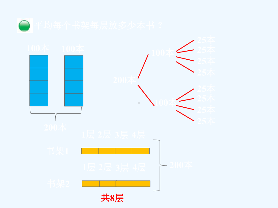 平邑县某小学三年级数学下册一除法第9课时买新书1课件北师大版-2.ppt_第3页