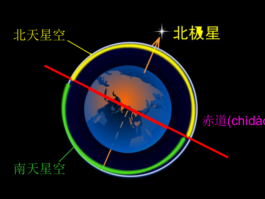 教科版六年级下册科学《在星空中二》教学课件.ppt_第2页