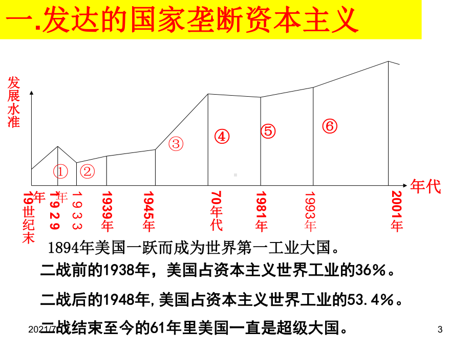 当代美国资本主义的新变化课件.ppt_第3页