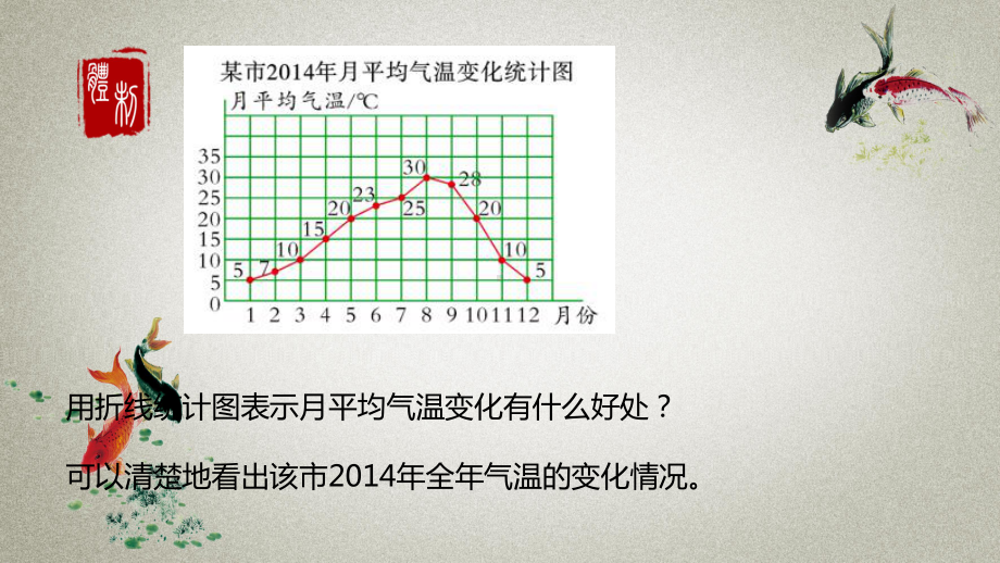 数学北师大五(下)第8单元-数据的表示和分析-课时3课件.pptx_第3页