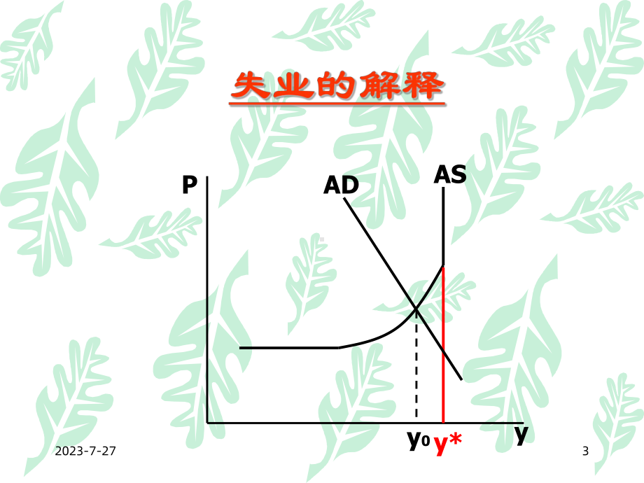 失业和通货膨胀课件1.ppt_第3页