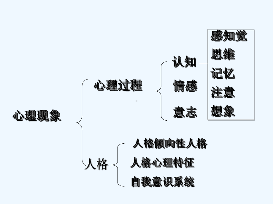 护理心理学基础之一(新)[可修改版]课件.ppt_第3页