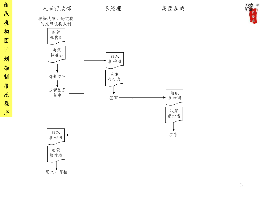 大型集团流程全套课件.ppt_第2页