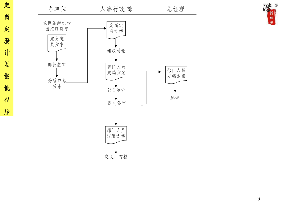 大型集团流程全套课件.ppt_第3页