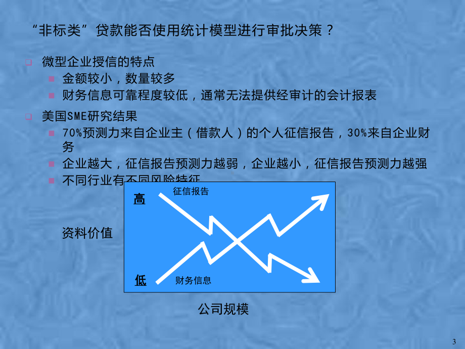 微型企业贷款风险识别和控制课件.pptx_第3页