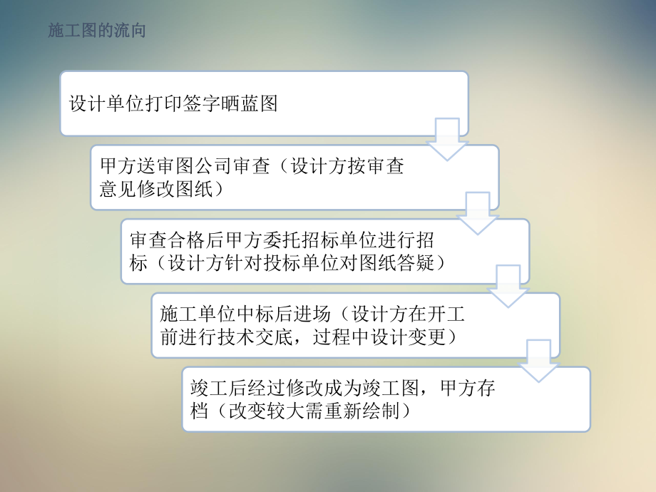 园林施工图纸实施流程简介课件.pptx_第2页