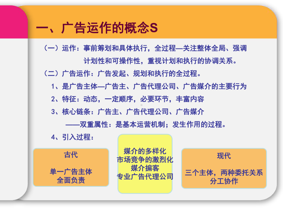 广告运作规律概论课件.ppt_第3页