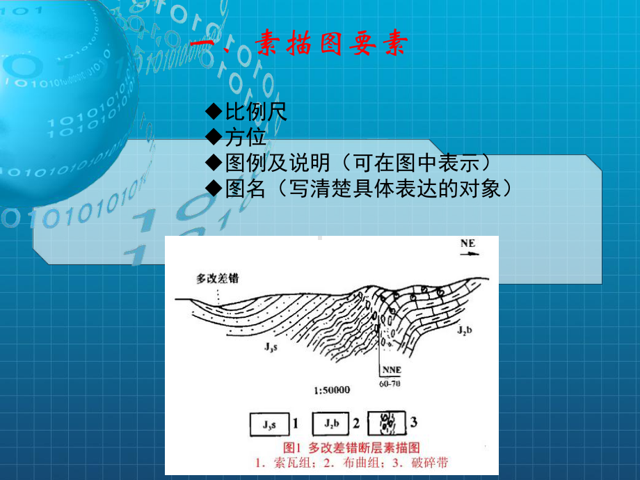 地质素描图的类型与画法课件.ppt_第2页