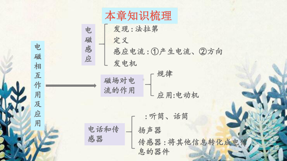 彝良县某中学九年级物理上册-第八章-电磁相互作用及应用章末复习课件教科版.ppt_第2页