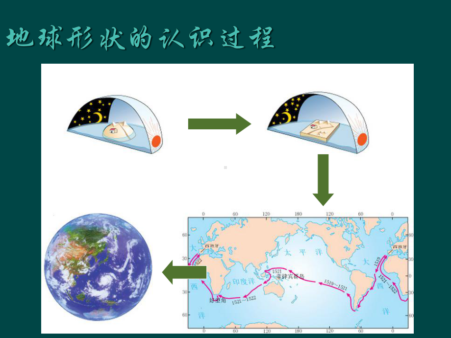 地球和地球仪-(17)-初中地理课件.ppt_第3页