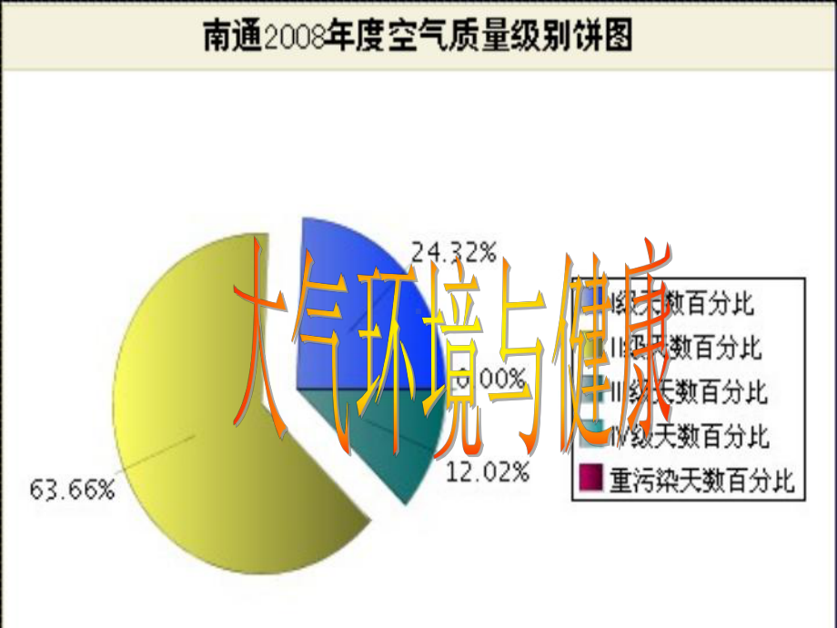 大气环境与健康课件.pptx_第1页