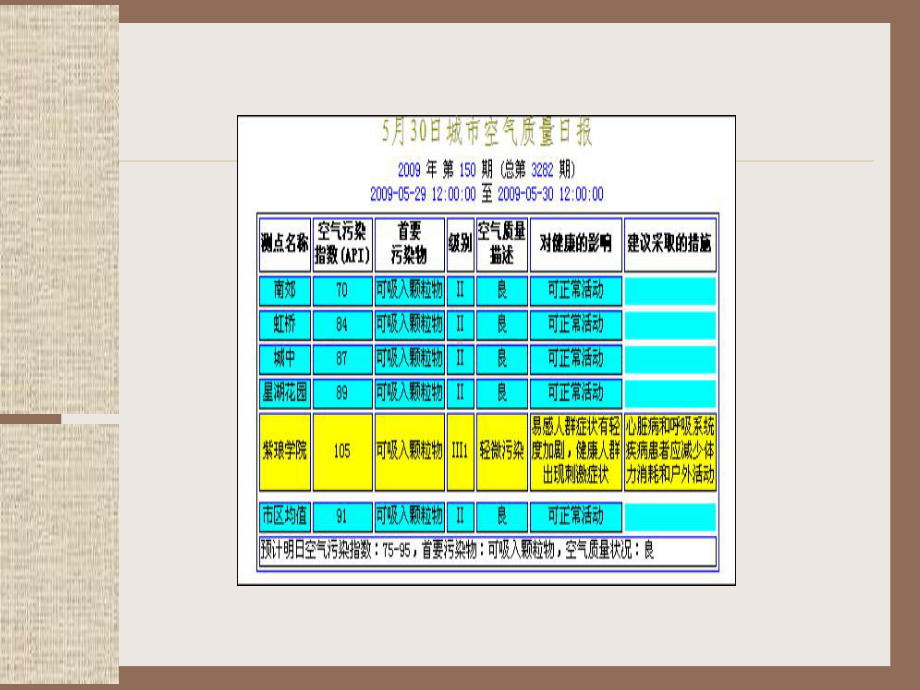 大气环境与健康课件.pptx_第2页