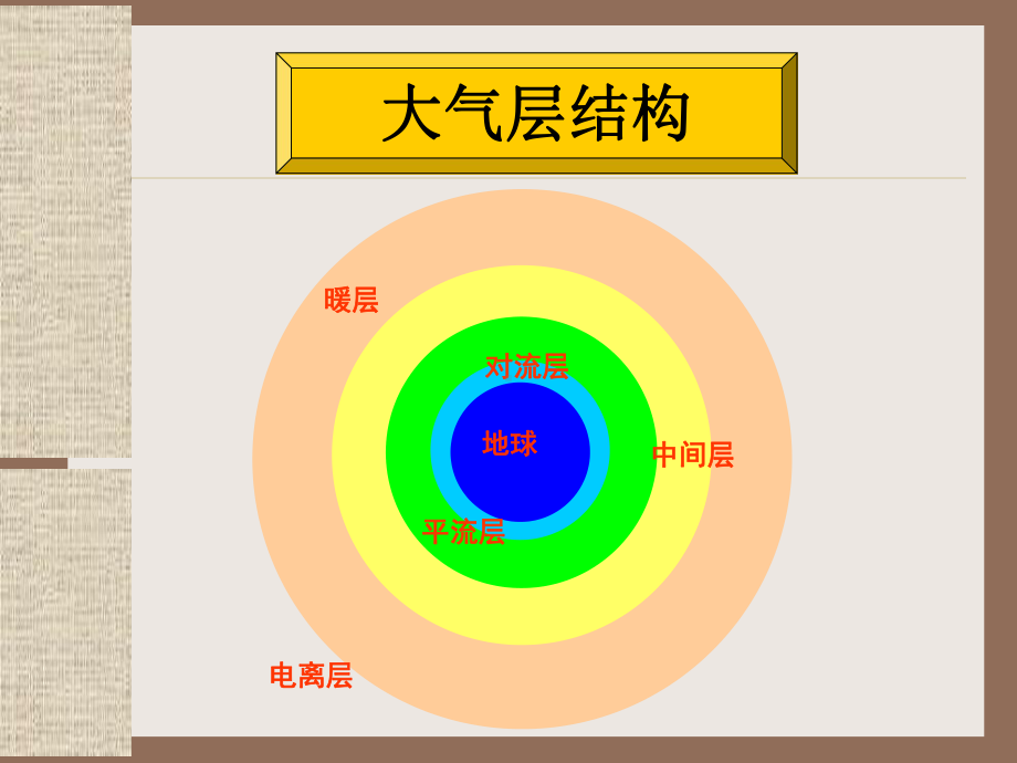 大气环境与健康课件.pptx_第3页