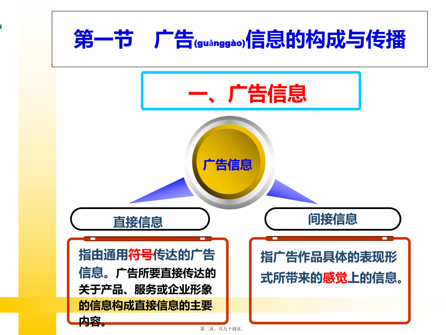 广告信息及策划课件.pptx_第2页